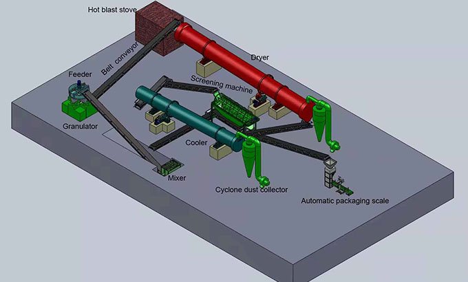 Annually 10.000-30.000MT Organic Fertizer Plant